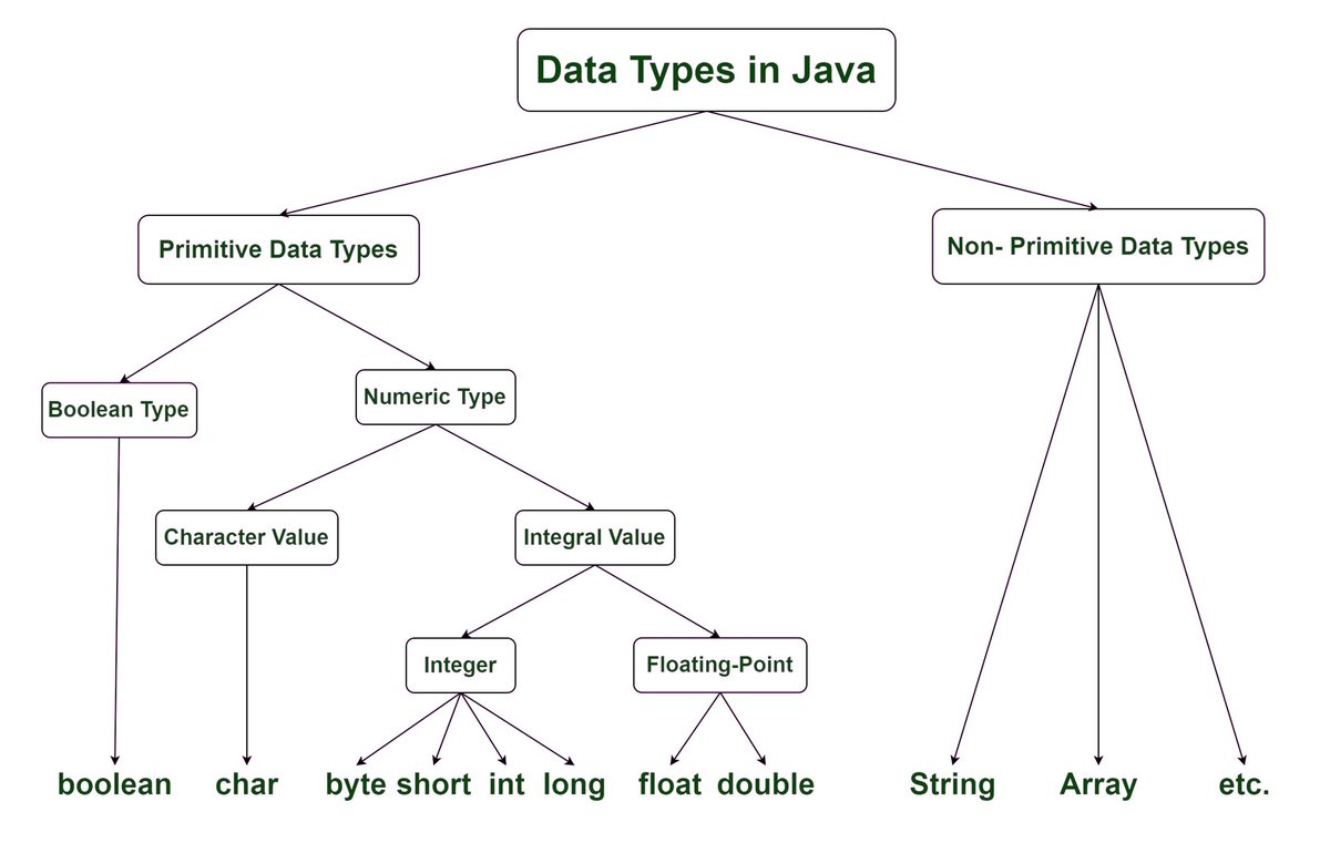 Generating Random Booleans, Longs, and Other Data Types in Java Effectively